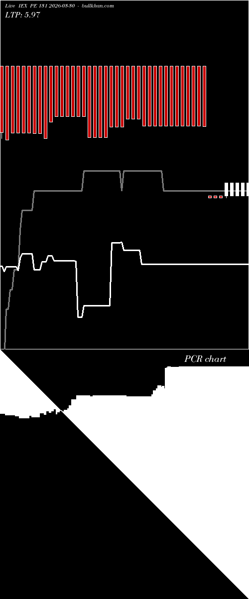  option chart IEX PE 131 2026-03-30 