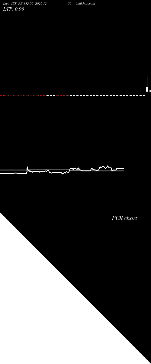  option chart IEX PE 132.50 2025-12-30 