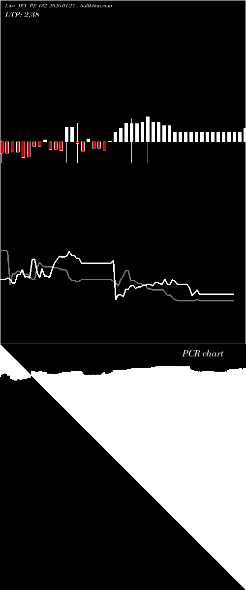  option chart IEX PE 132 2026-01-27 