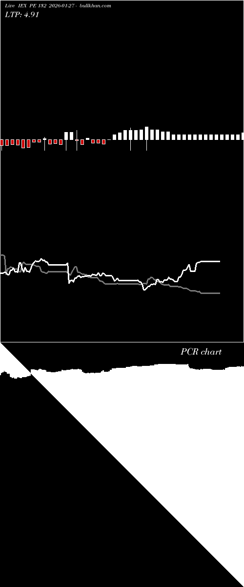 option chart IEX PE 132 2026-01-27 