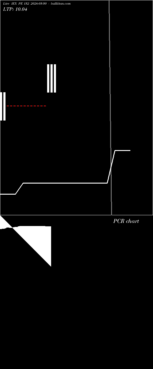  option chart IEX PE 132 2026-03-30 