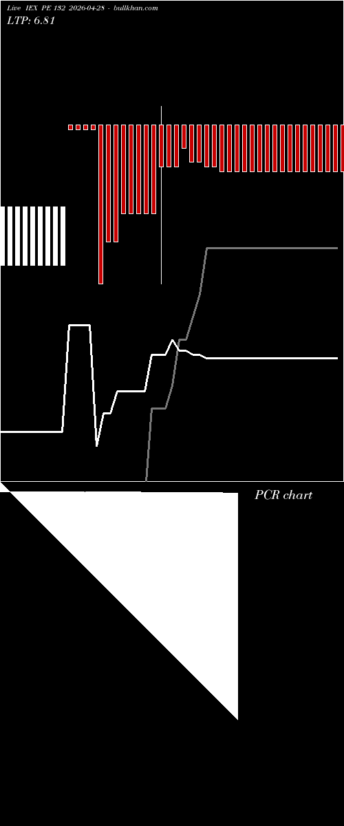  option chart IEX PE 132 2026-04-28 