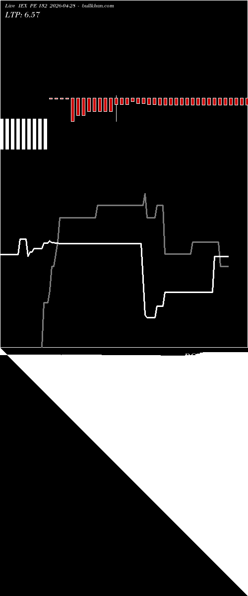  option chart IEX PE 132 2026-04-28 
