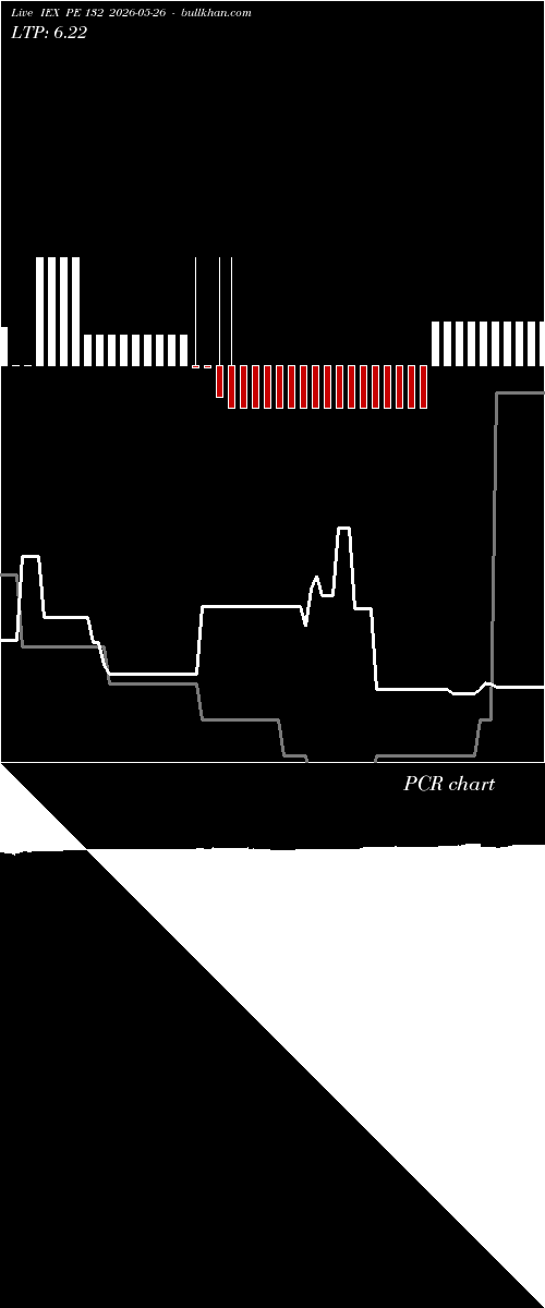  option chart IEX PE 132 2026-05-26 