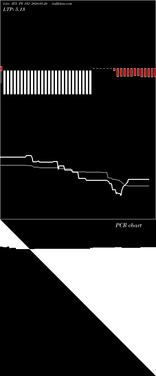  option chart IEX PE 132 2026-05-26 