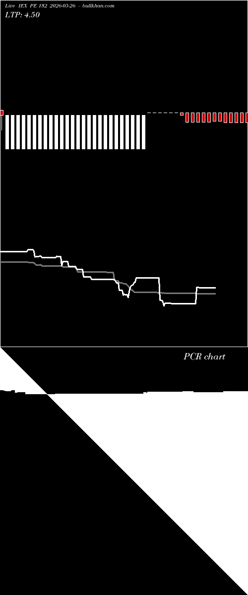  option chart IEX PE 132 2026-05-26 