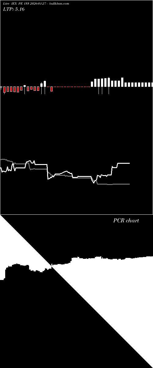  option chart IEX PE 133 2026-01-27 