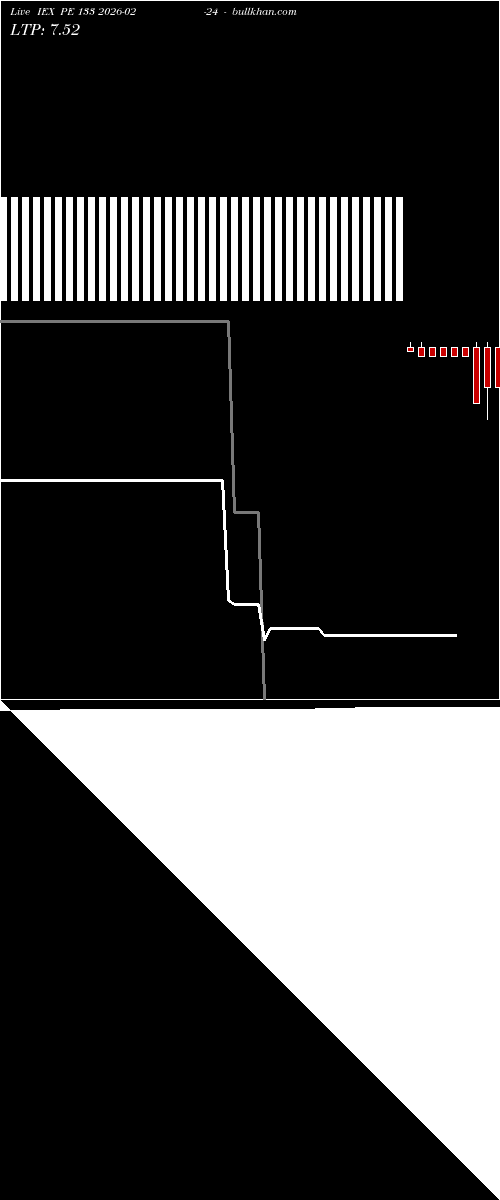  option chart IEX PE 133 2026-02-24 
