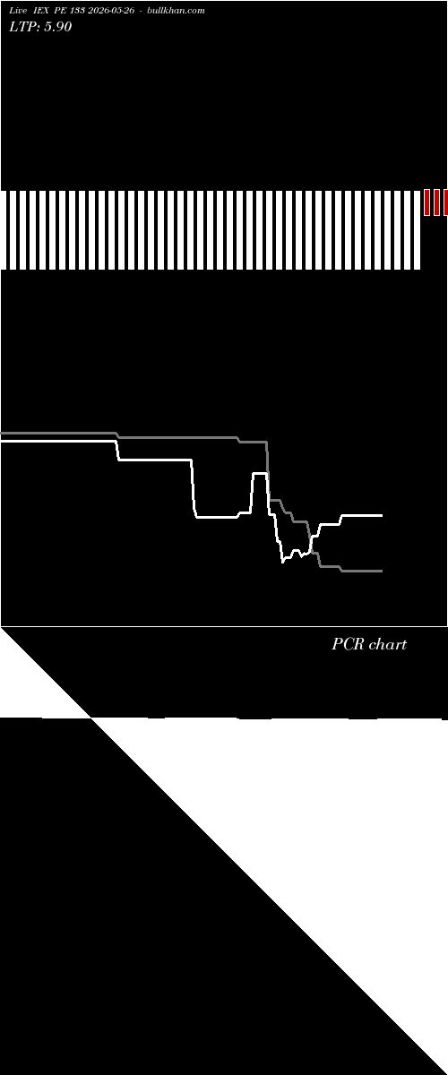  option chart IEX PE 133 2026-05-26 