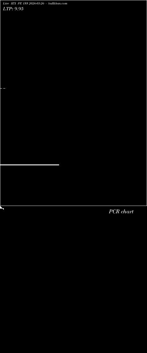  option chart IEX PE 133 2026-05-26 