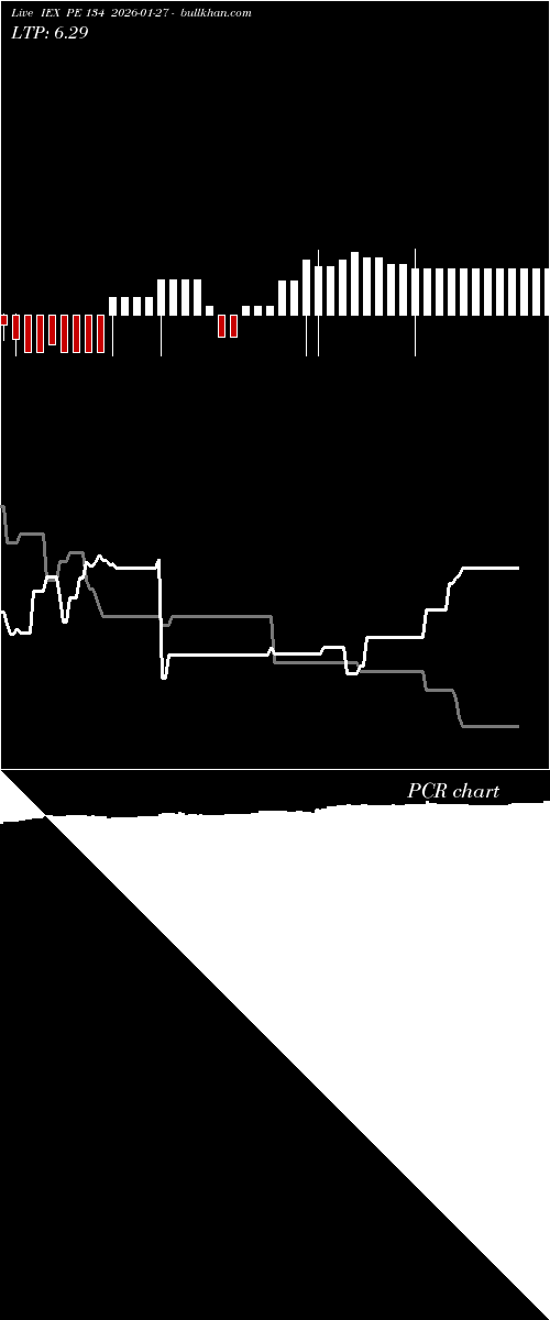  option chart IEX PE 134 2026-01-27 