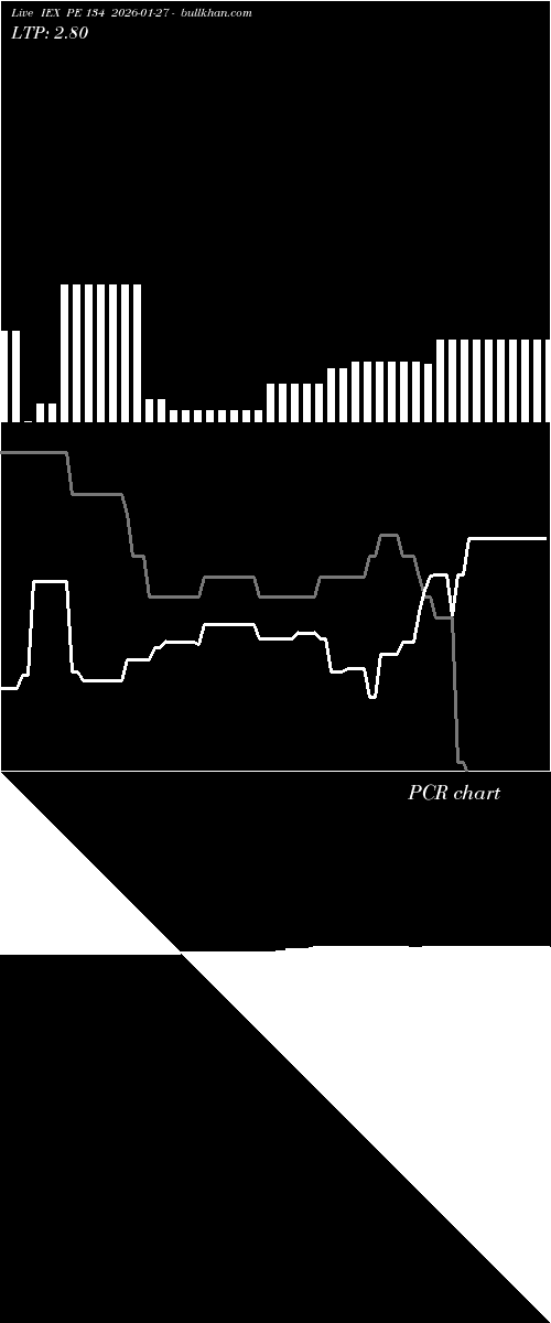  option chart IEX PE 134 2026-01-27 