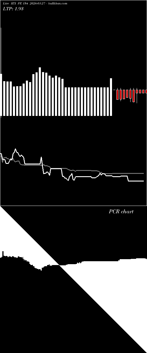  option chart IEX PE 134 2026-01-27 