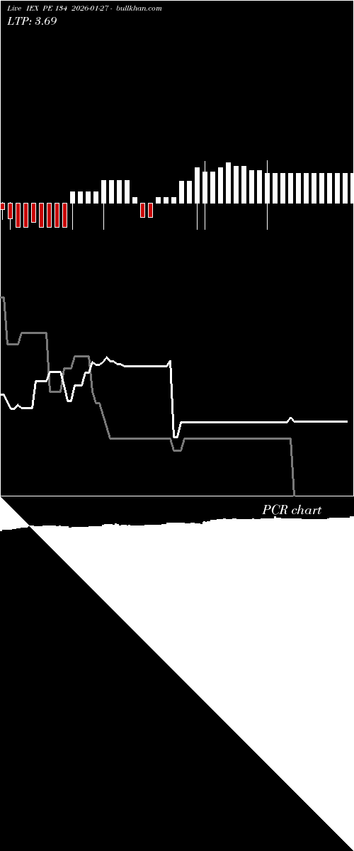  option chart IEX PE 134 2026-01-27 