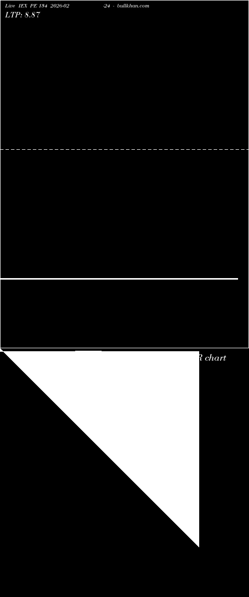  option chart IEX PE 134 2026-02-24 