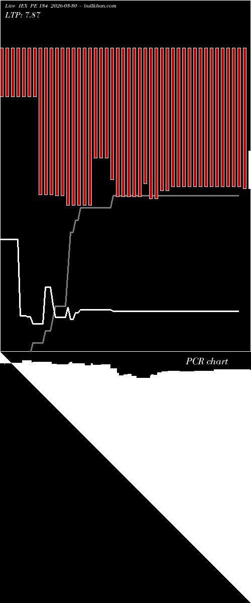  option chart IEX PE 134 2026-03-30 