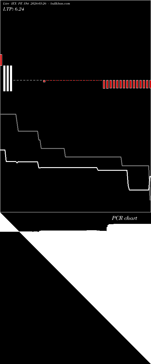  option chart IEX PE 134 2026-05-26 