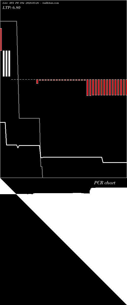  option chart IEX PE 134 2026-05-26 