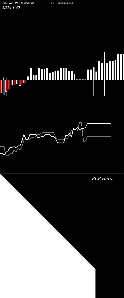  option chart IEX PE 135 2025-12-30 