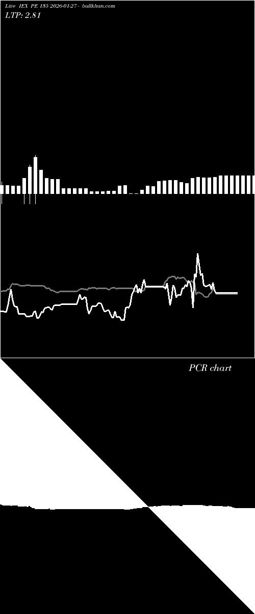  option chart IEX PE 135 2026-01-27 