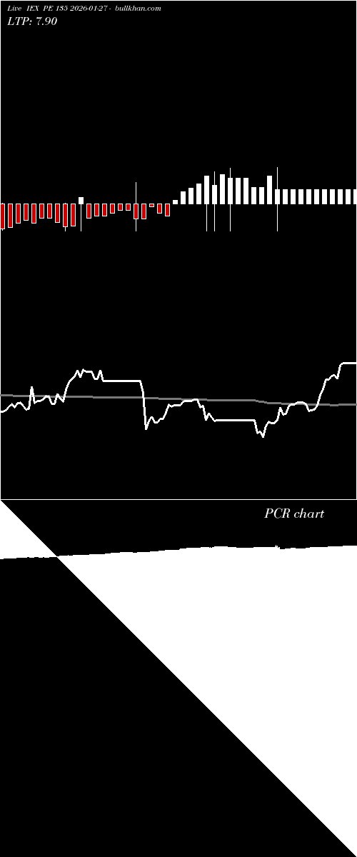  option chart IEX PE 135 2026-01-27 