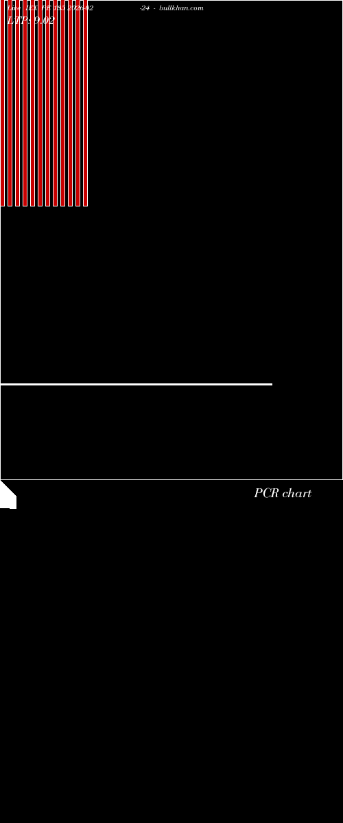  option chart IEX PE 135 2026-02-24 