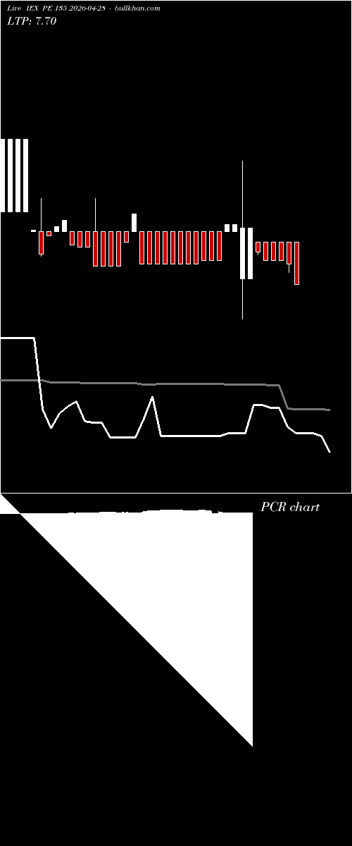  option chart IEX PE 135 2026-04-28 