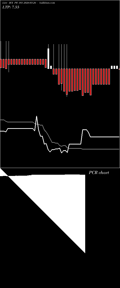  option chart IEX PE 135 2026-05-26 