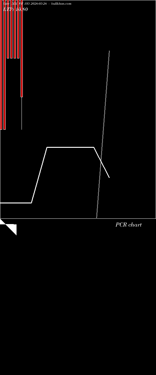  option chart IEX PE 135 2026-05-26 