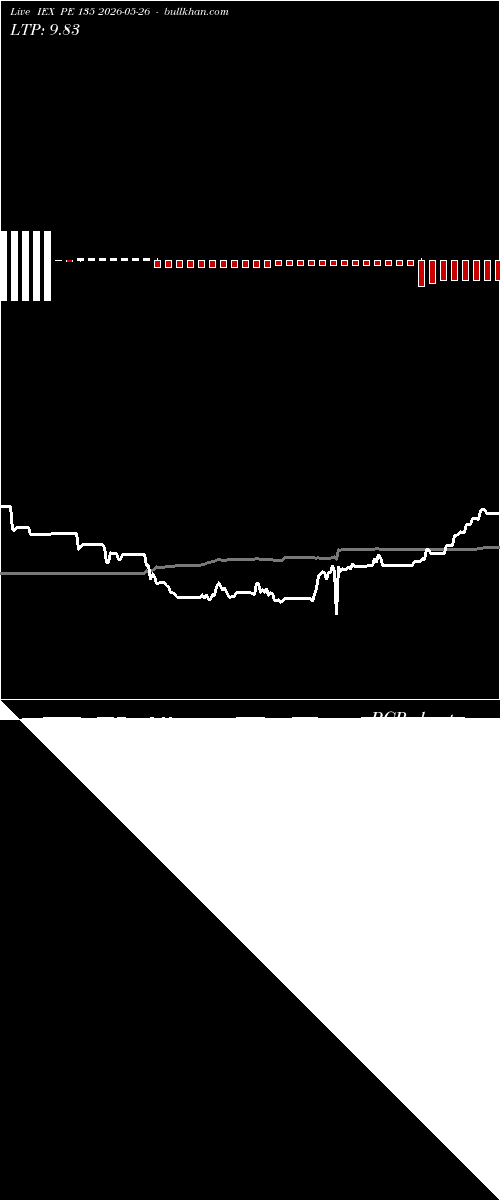  option chart IEX PE 135 2026-05-26 