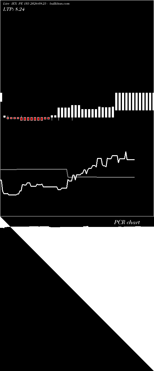  option chart IEX PE 135 2026-08-25 