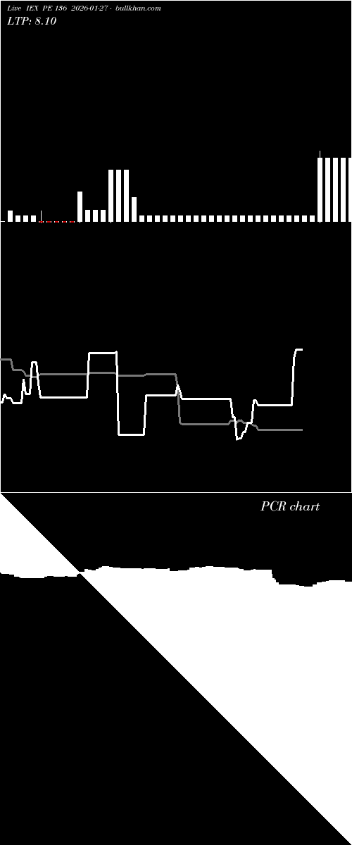  option chart IEX PE 136 2026-01-27 