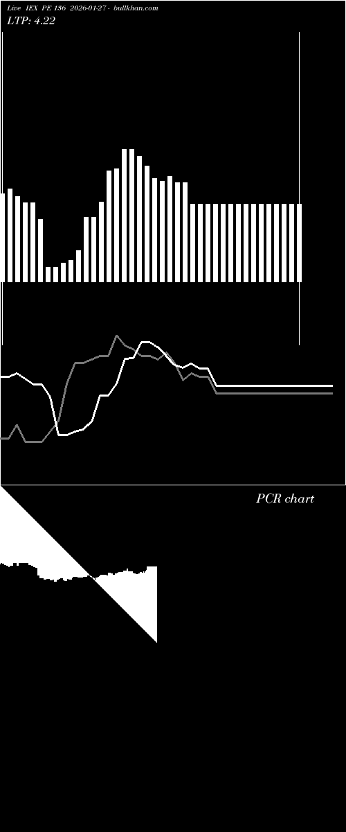  option chart IEX PE 136 2026-01-27 