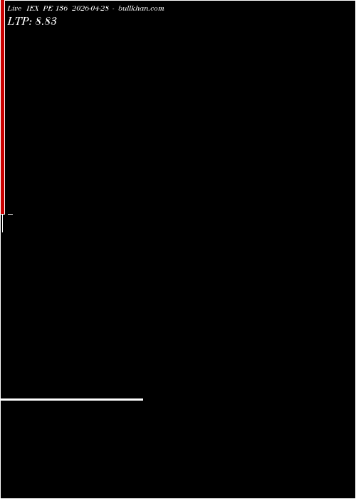  option chart IEX PE 136 2026-04-28 