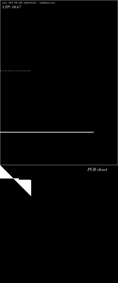  option chart IEX PE 136 2026-05-26 