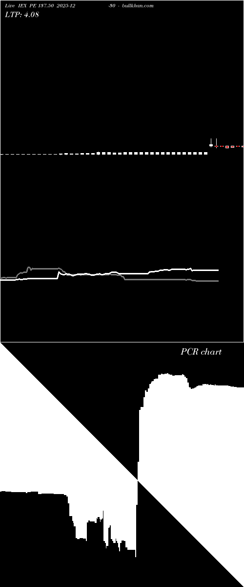  option chart IEX PE 137.50 2025-12-30 