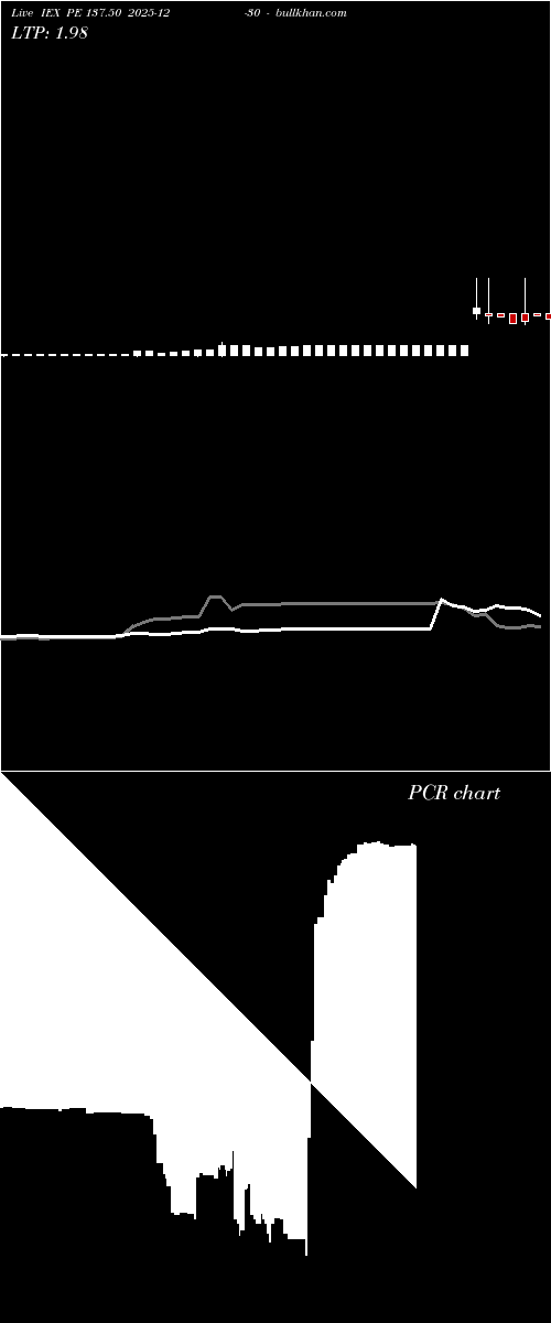  option chart IEX PE 137.50 2025-12-30 