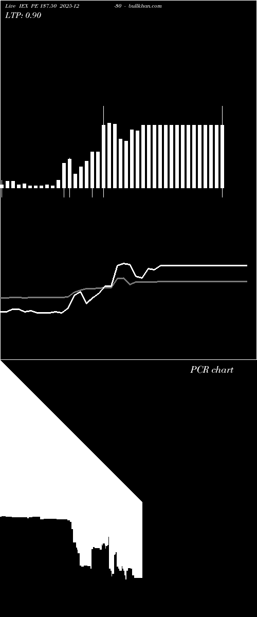  option chart IEX PE 137.50 2025-12-30 