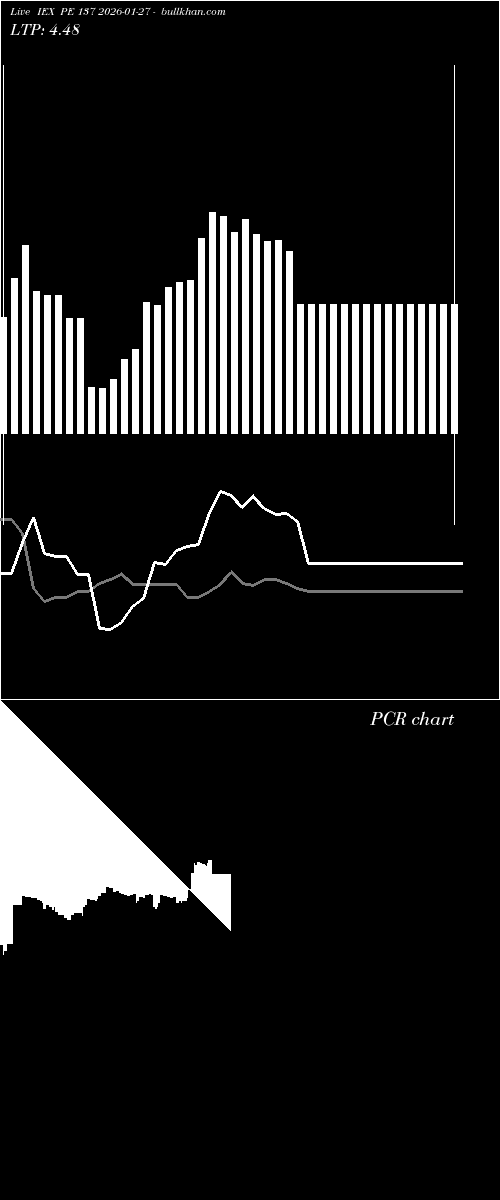  option chart IEX PE 137 2026-01-27 