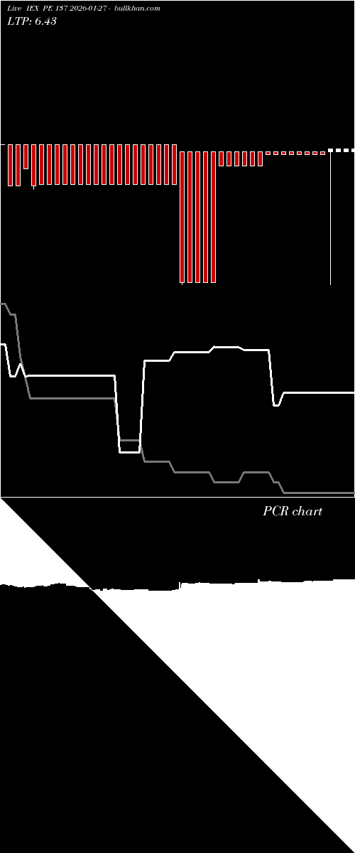  option chart IEX PE 137 2026-01-27 
