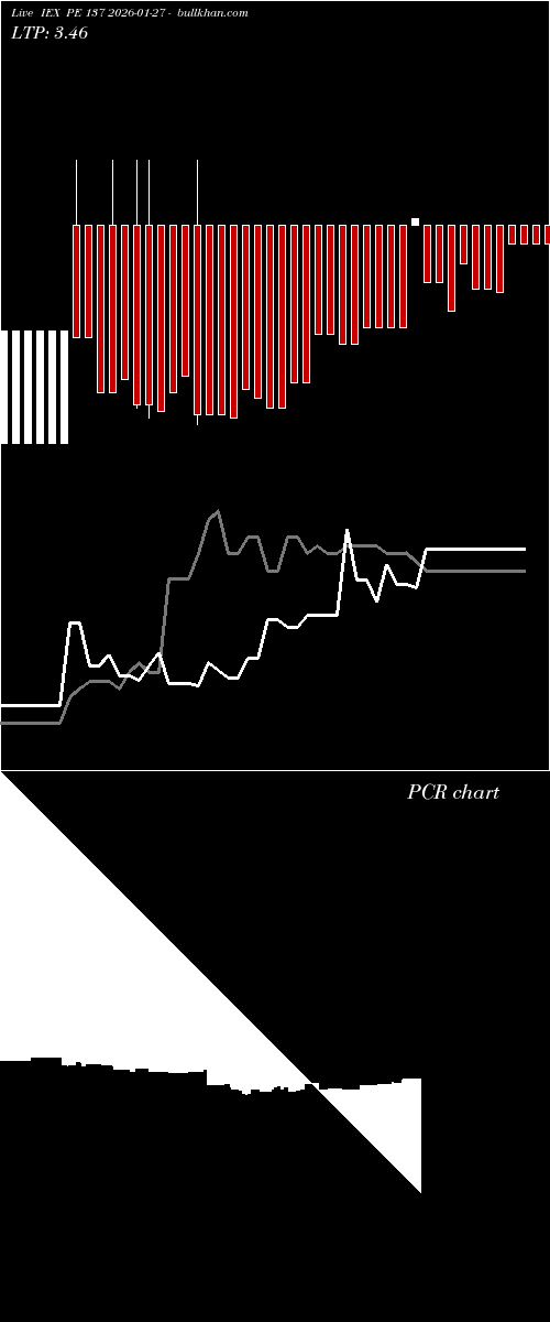 option chart IEX PE 137 2026-01-27 