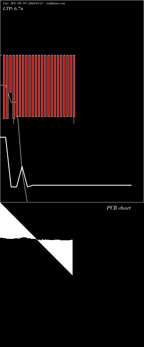  option chart IEX PE 137 2026-01-27 