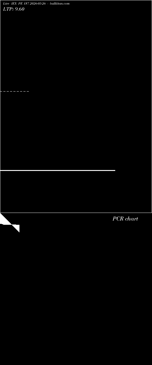 option chart IEX PE 137 2026-05-26 