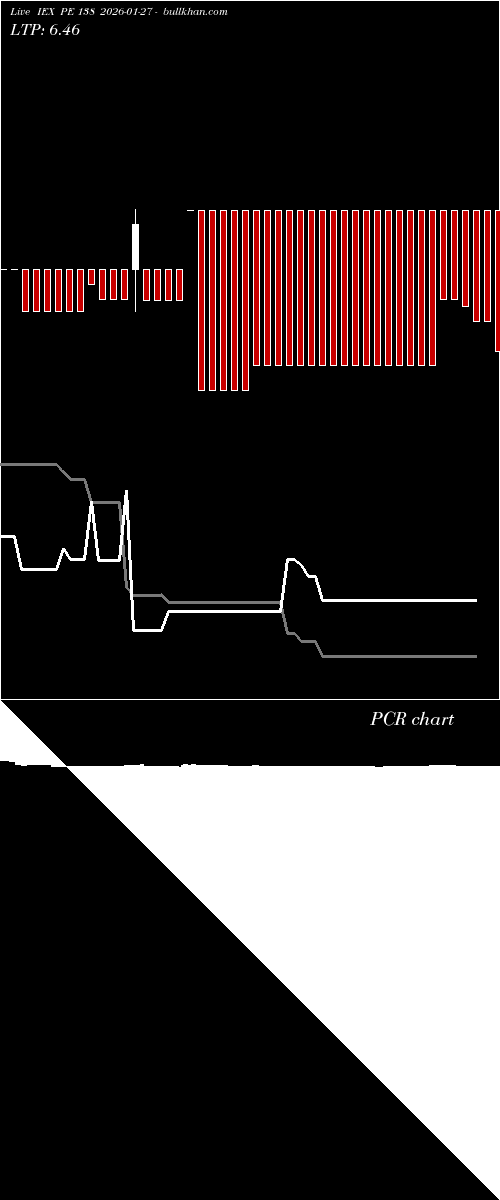  option chart IEX PE 138 2026-01-27 
