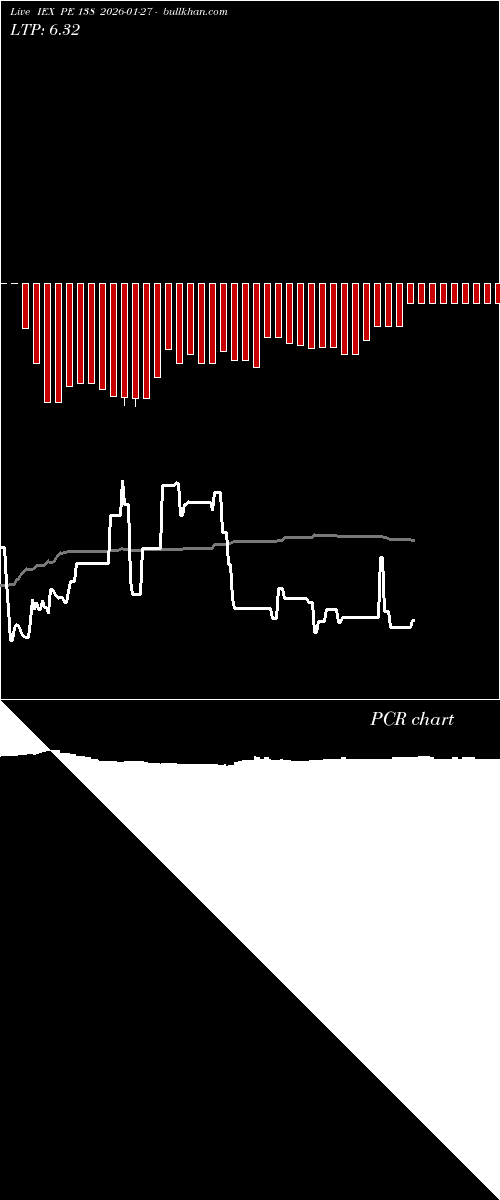  option chart IEX PE 138 2026-01-27 