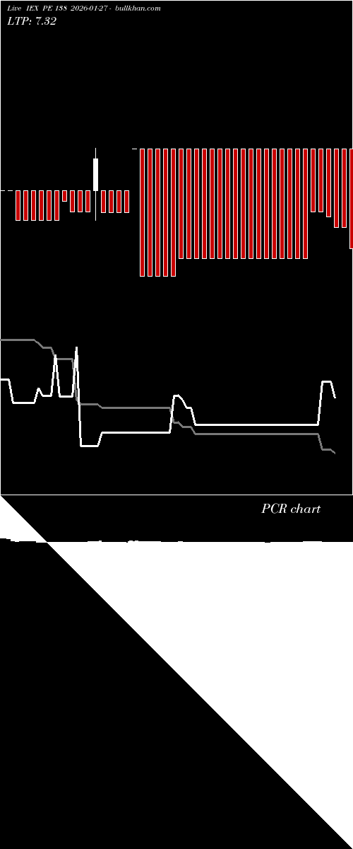  option chart IEX PE 138 2026-01-27 