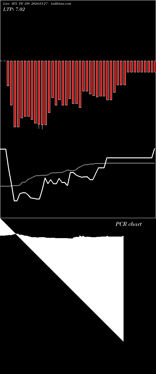  option chart IEX PE 138 2026-01-27 