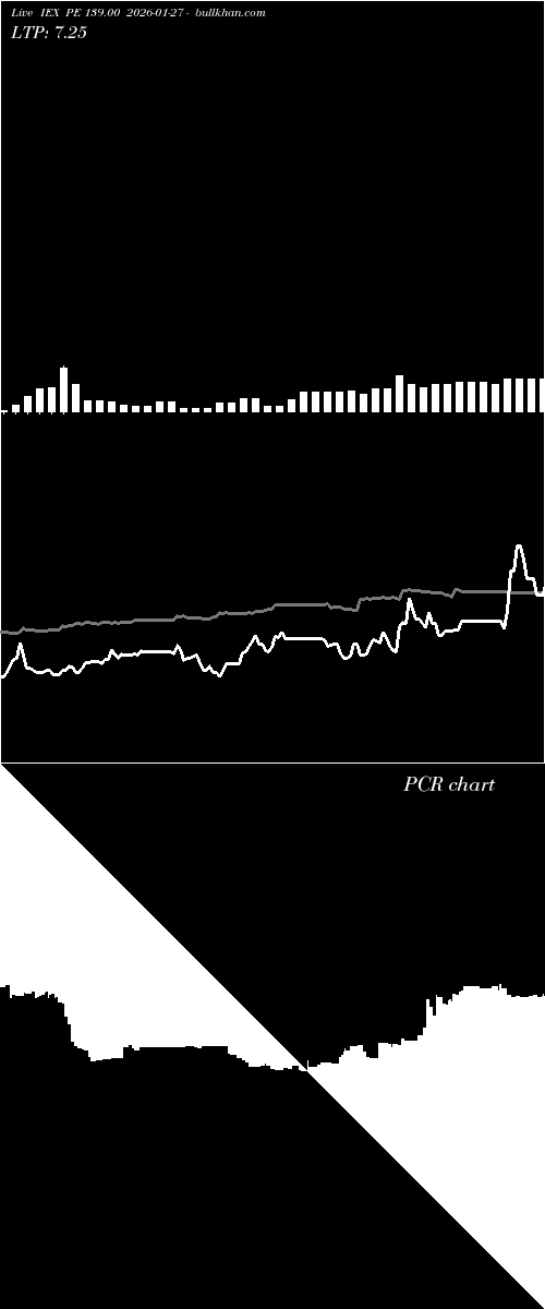  option chart IEX PE 139.00 2026-01-27 