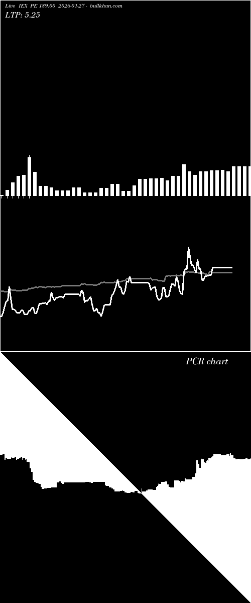  option chart IEX PE 139.00 2026-01-27 