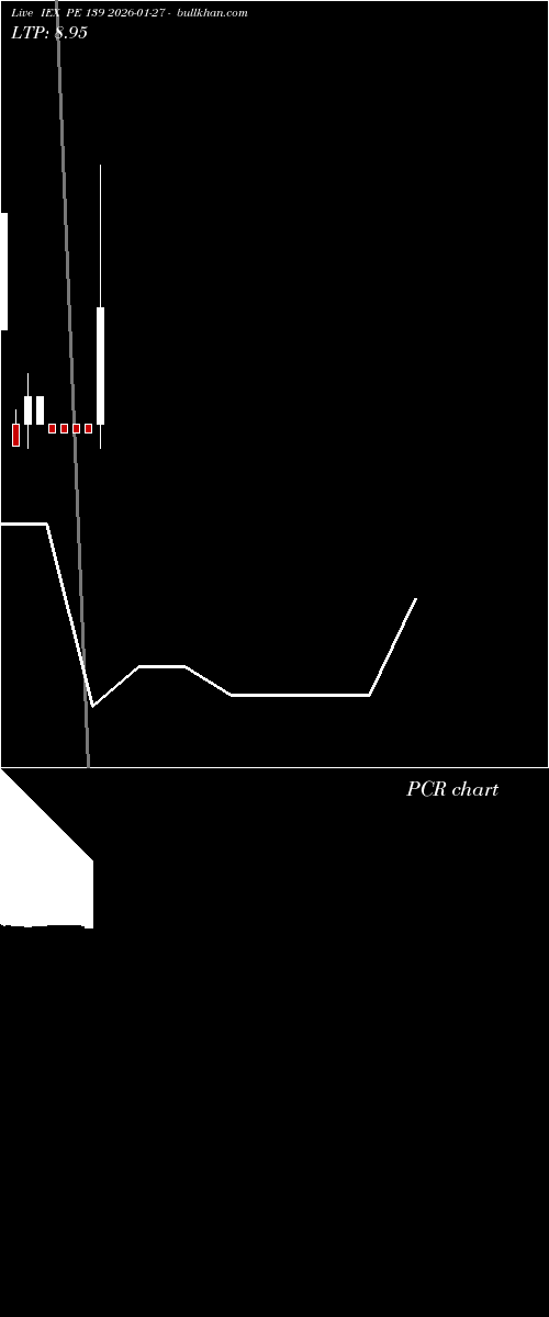  option chart IEX PE 139 2026-01-27 